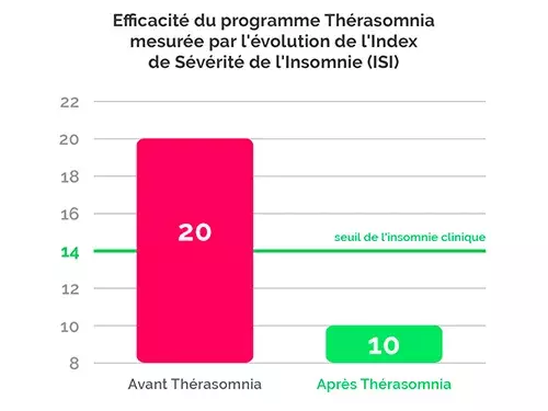 Schema1
