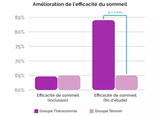 Schema3